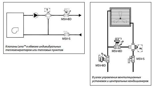 Примеры применения MSV-S